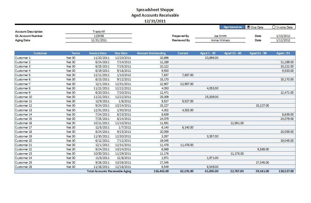 Detail Accounts Receivable Template Nomer 35