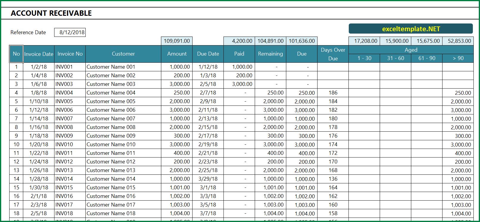 Detail Accounts Receivable Template Nomer 5