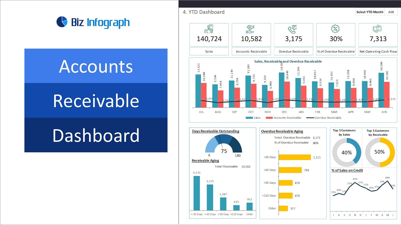 Detail Accounts Receivable Template Nomer 41