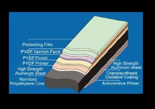 Detail Acp Untuk Rumah Nomer 48