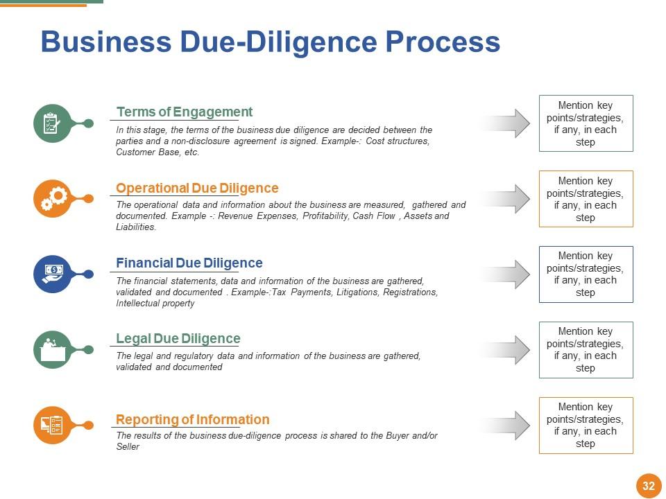 Detail Acquisition Criteria Template Nomer 14