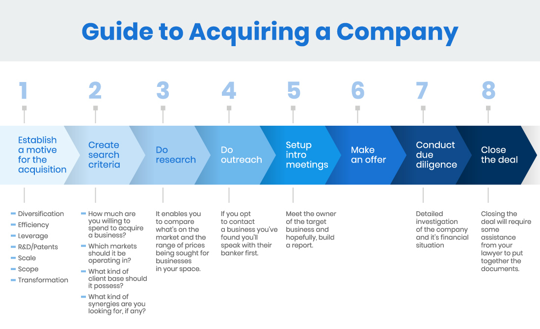 Detail Acquisition Criteria Template Nomer 15