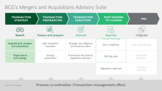 Detail Acquisition Criteria Template Nomer 17