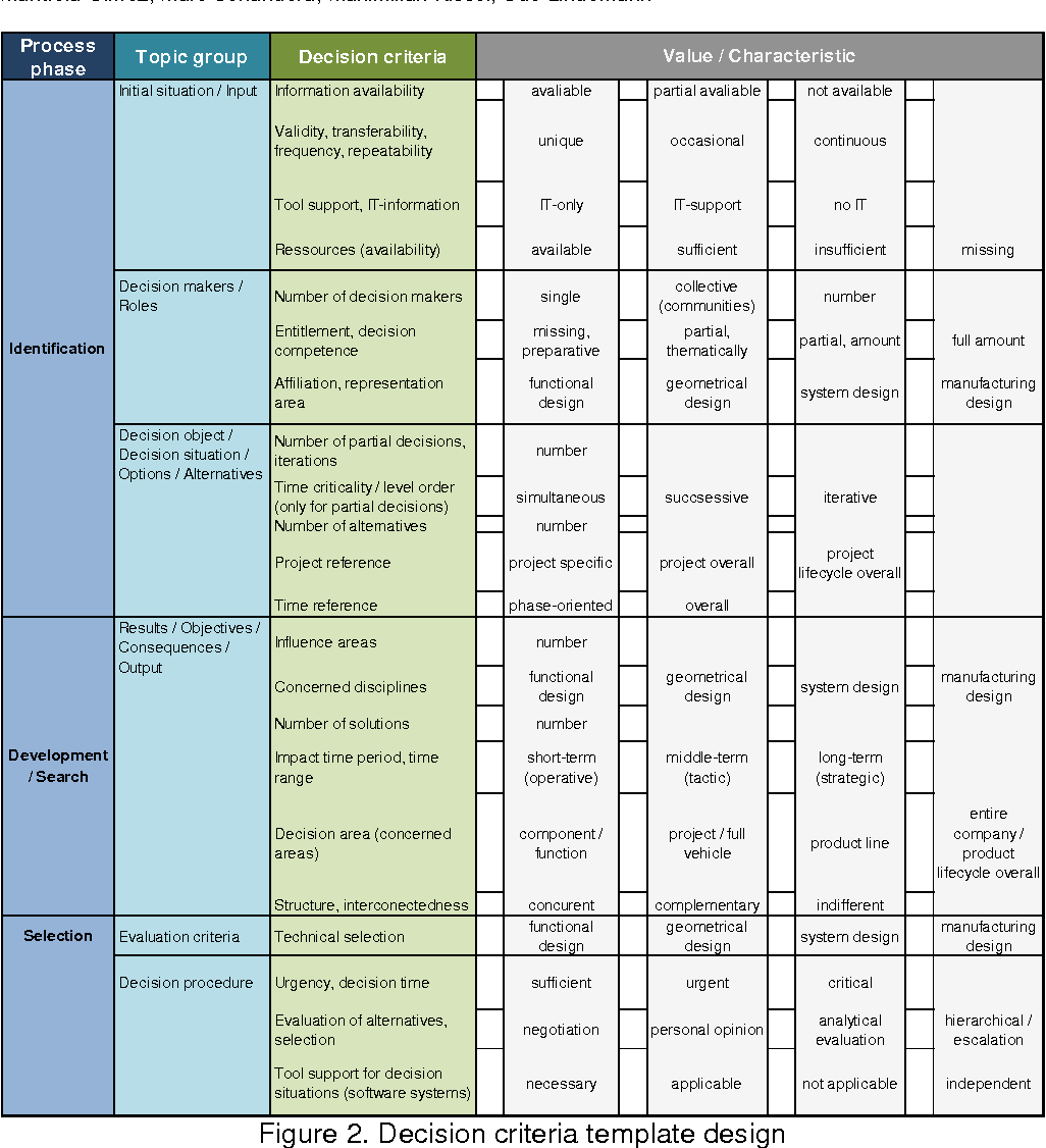 Detail Acquisition Criteria Template Nomer 18