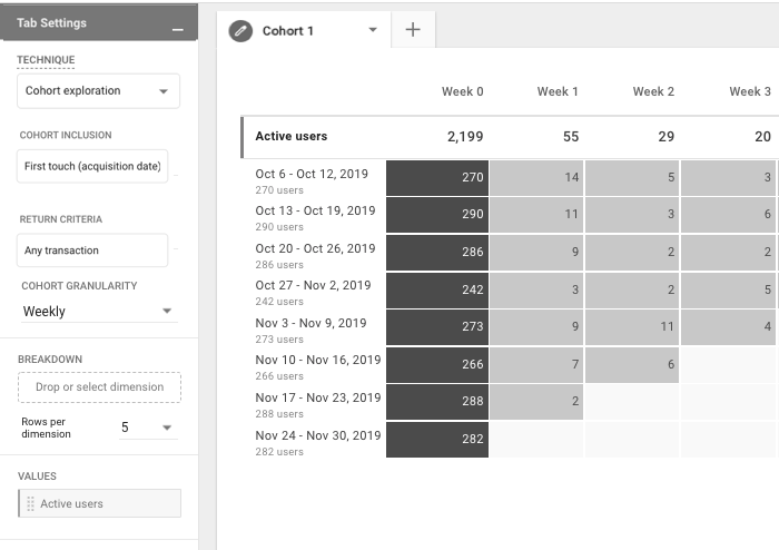 Detail Acquisition Criteria Template Nomer 24