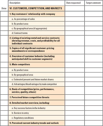 Detail Acquisition Criteria Template Nomer 4