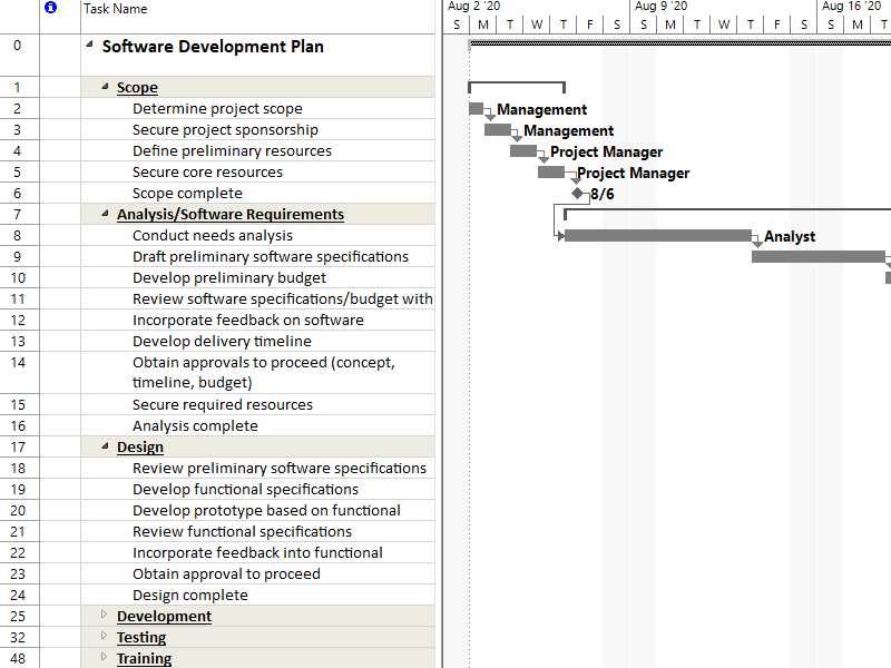 Detail Acquisition Project Plan Template Excel Nomer 17