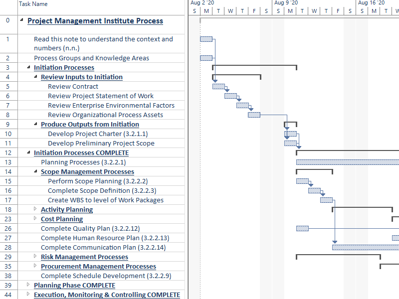 Detail Acquisition Project Plan Template Excel Nomer 22