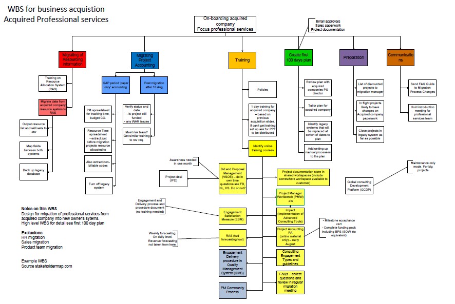 Detail Acquisition Project Plan Template Excel Nomer 23