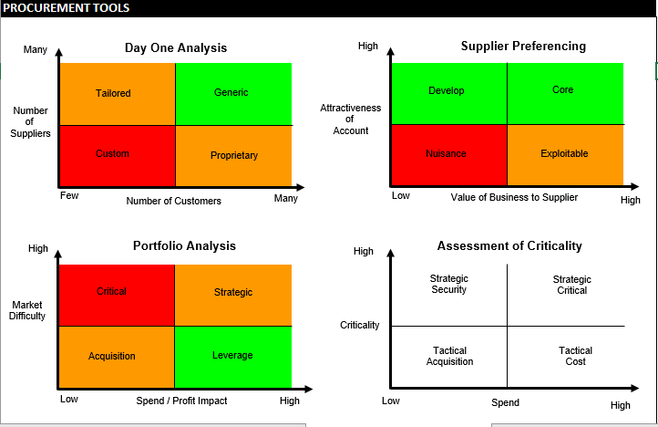 Detail Acquisition Project Plan Template Excel Nomer 24