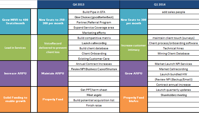 Detail Acquisition Project Plan Template Excel Nomer 26