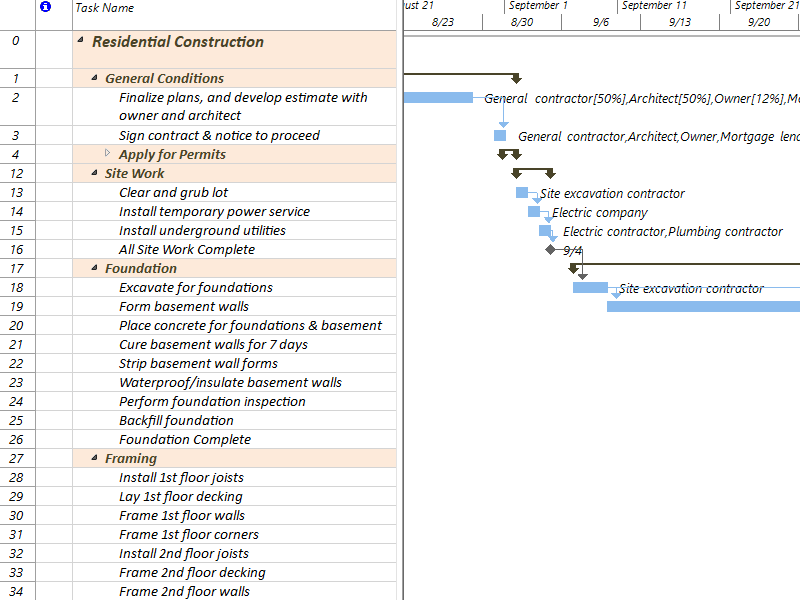 Detail Acquisition Project Plan Template Excel Nomer 29