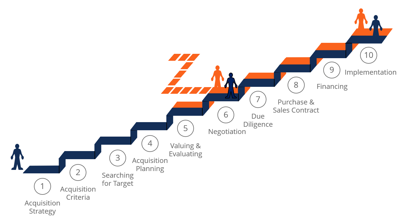 Detail Acquisition Project Plan Template Excel Nomer 45