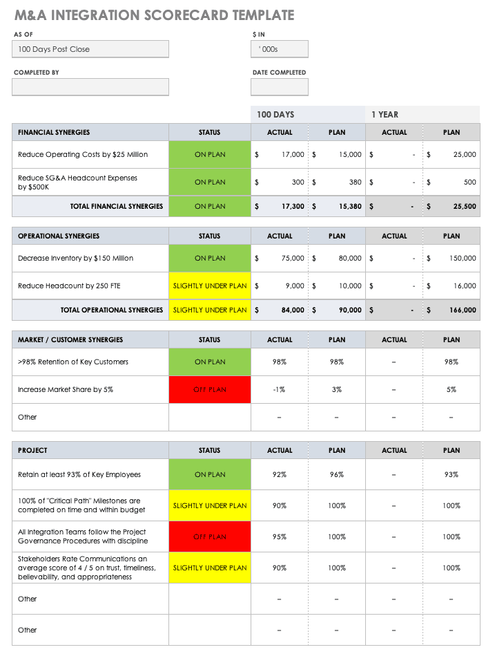 Detail Acquisition Project Plan Template Excel Nomer 8