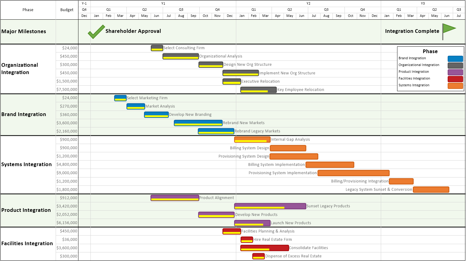 Detail Acquisition Project Plan Template Excel Nomer 9