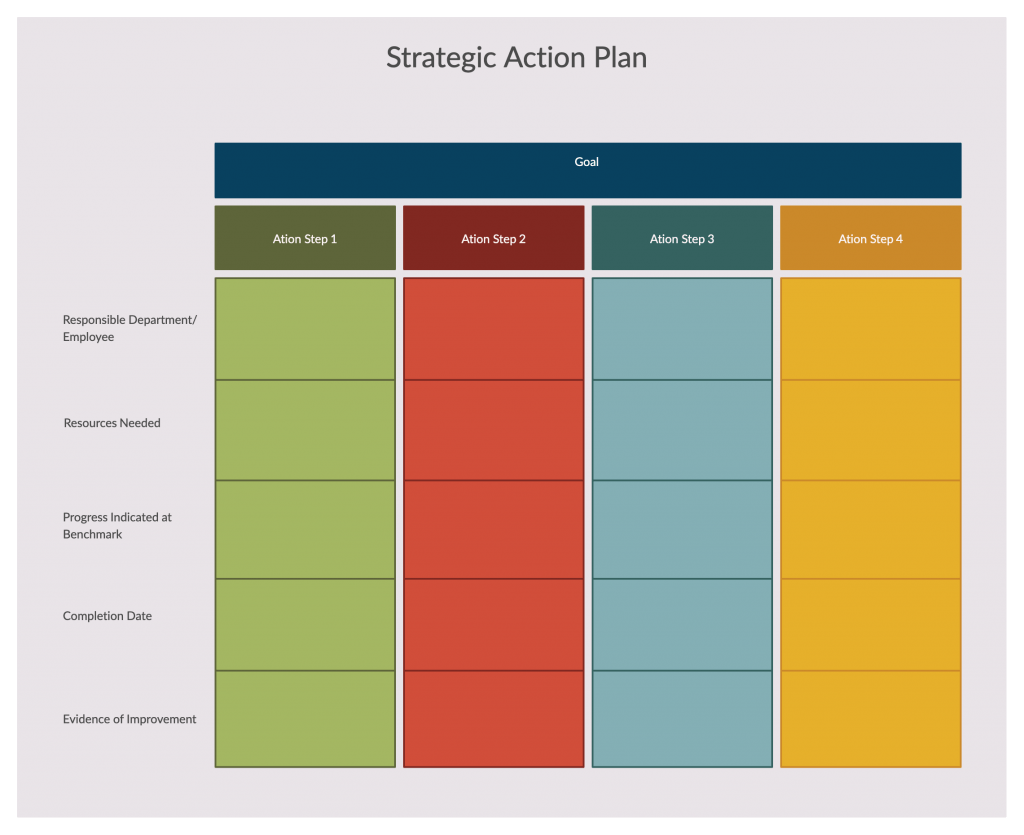 Action Plan Template - KibrisPDR