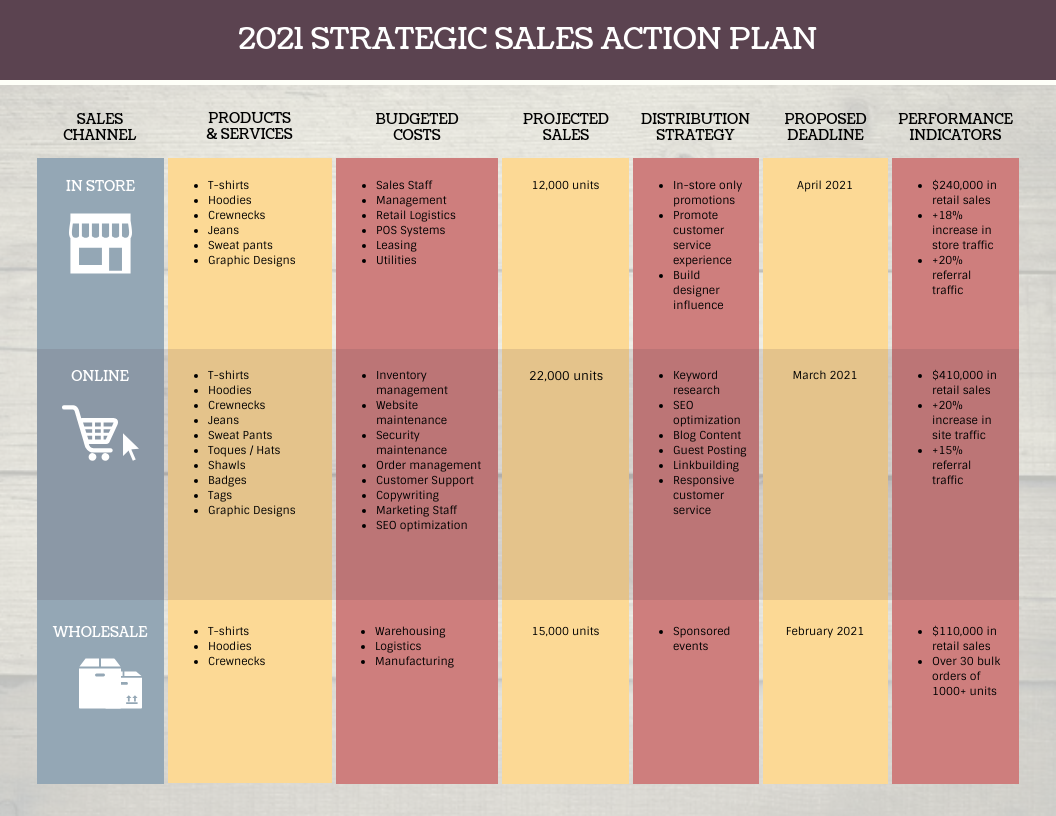 Detail Action Plan Template Nomer 9