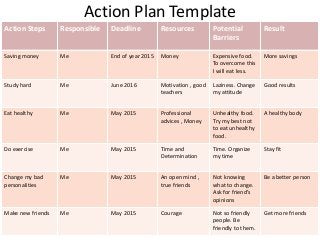 Detail Action Plan Template Nomer 13