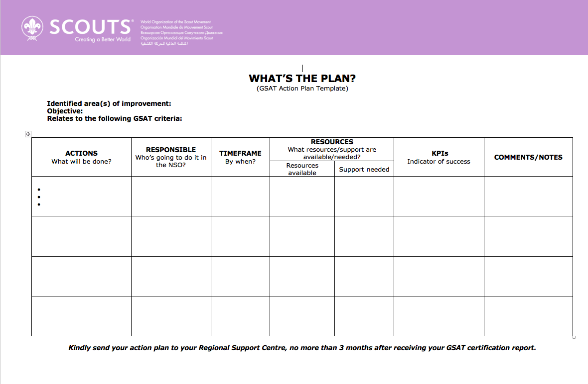 Detail Action Plan Template Nomer 14