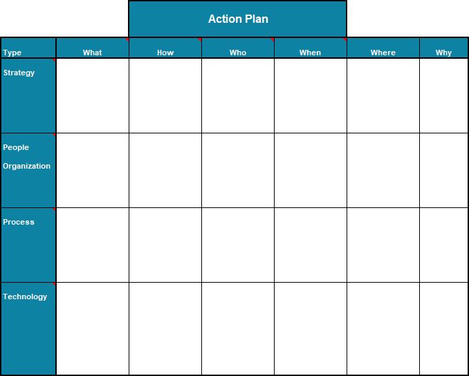 Detail Action Plan Template Nomer 15