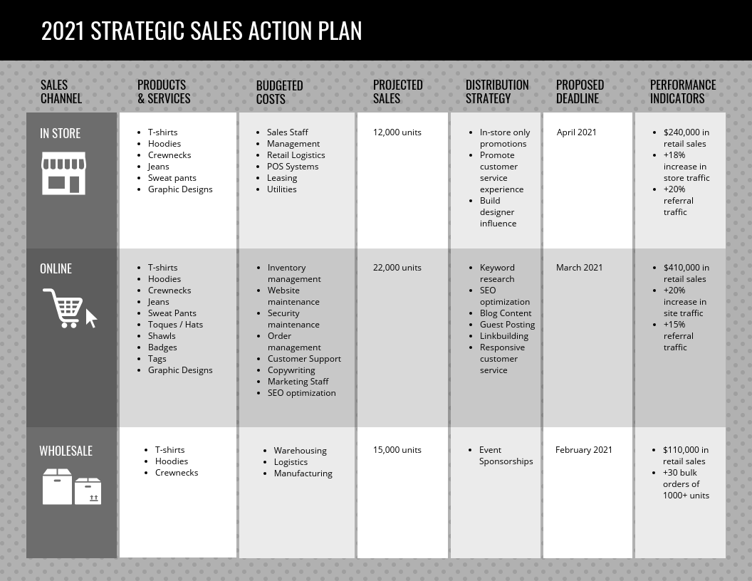 Detail Action Plan Template Nomer 4