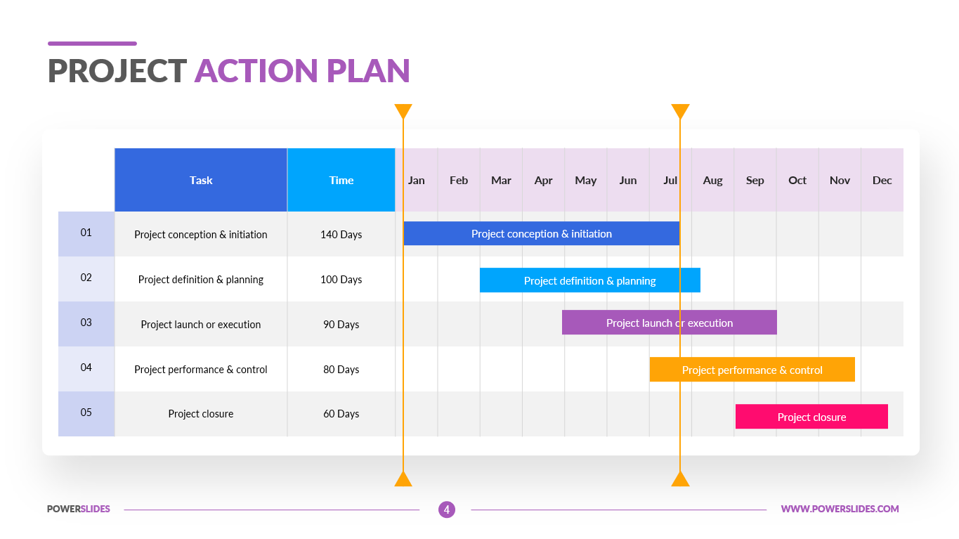 Detail Action Plan Template Nomer 47