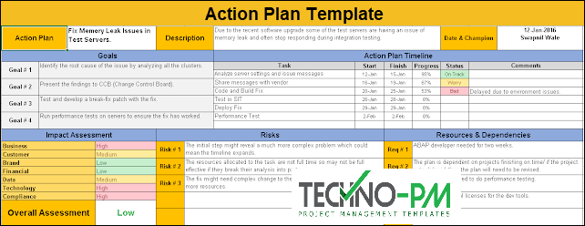 Detail Action Plan Template Download Nomer 27
