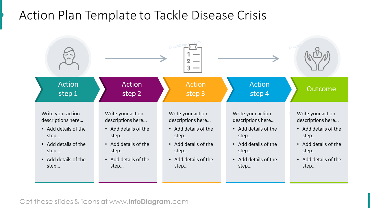 Detail Action Plan Template Ppt Nomer 41