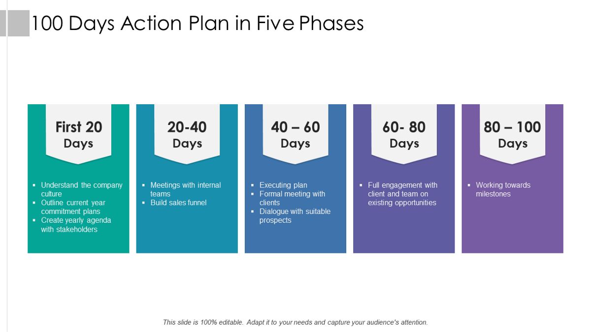 Detail Action Plan Template Ppt Nomer 48