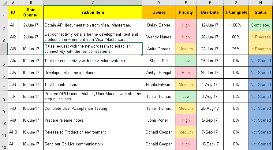 Detail Action Tracker Excel Task Tracker Template Nomer 12