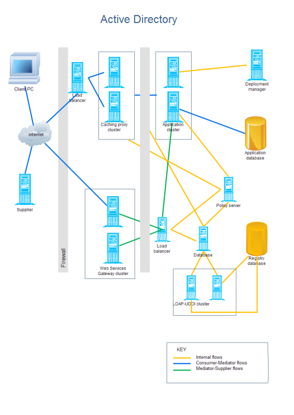 Detail Active Directory User Template Nomer 11