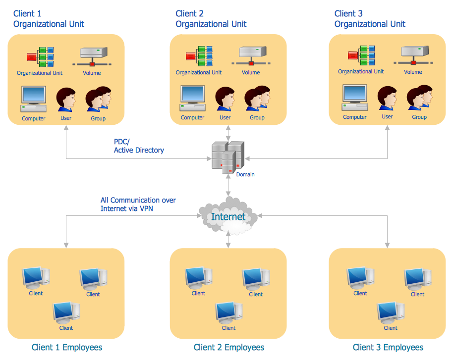 Detail Active Directory User Template Nomer 12