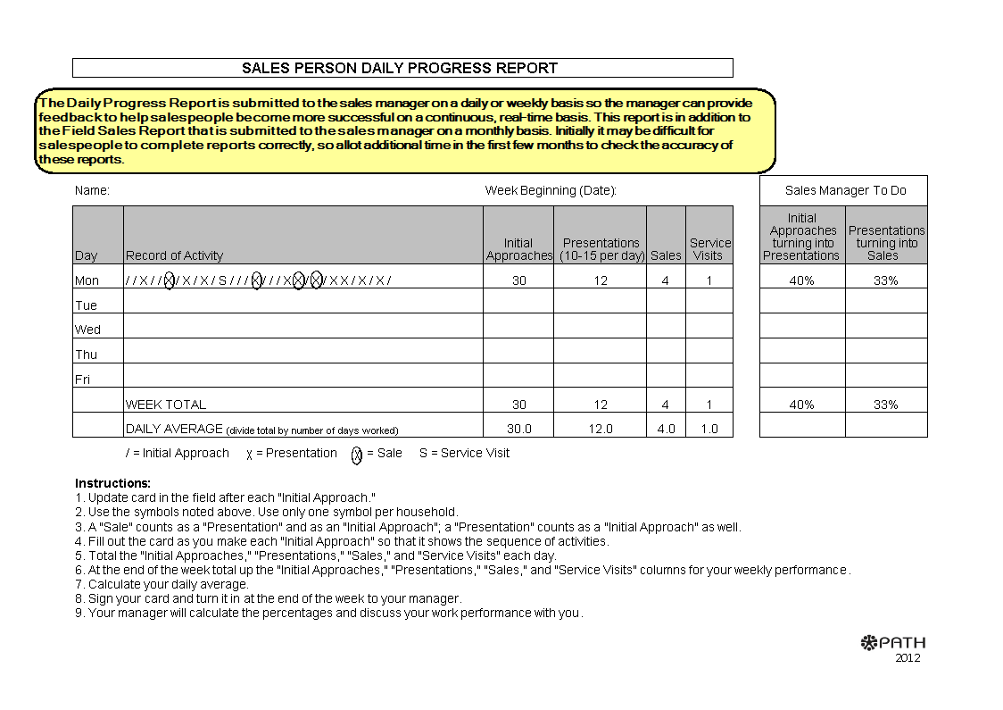 Detail Activity Report Template Nomer 22