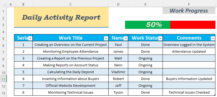Detail Activity Report Template Nomer 31
