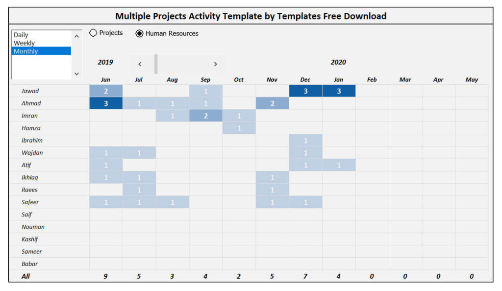 Detail Activity Template Excel Nomer 26