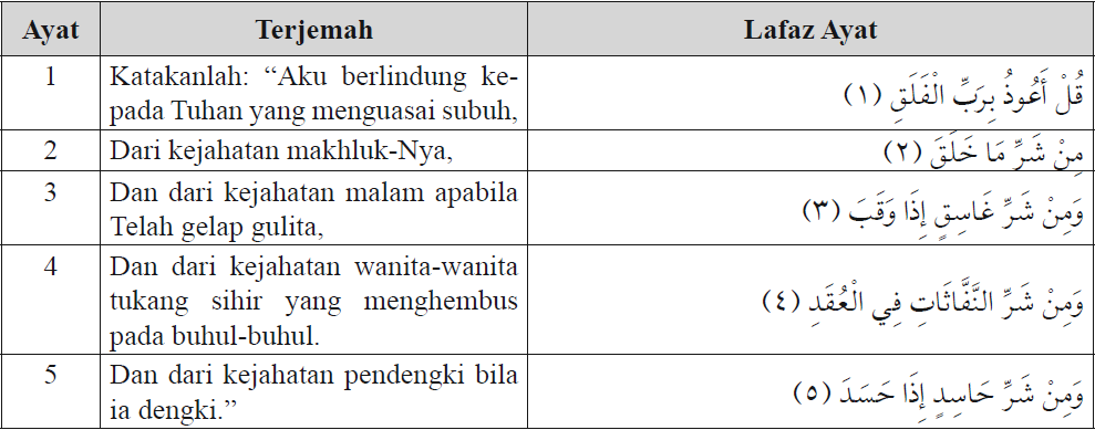 Detail Ada Berapa Ayat Surat Al Falaq Nomer 48