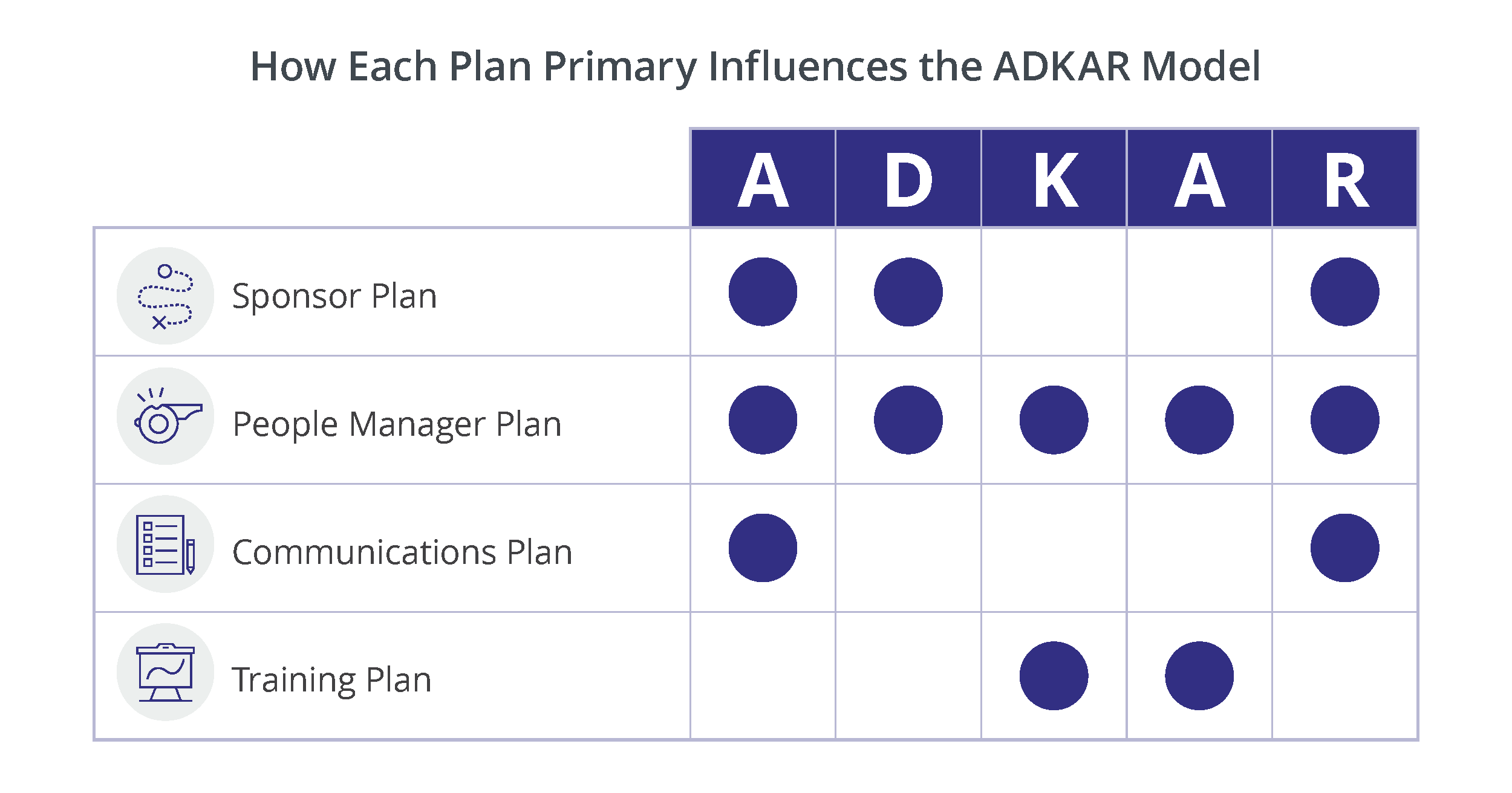 Detail Adkar Change Management Template Nomer 29