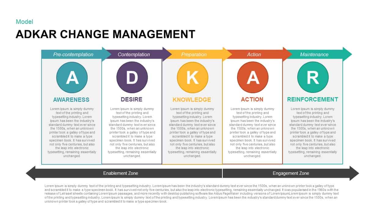 Detail Adkar Change Management Template Nomer 4