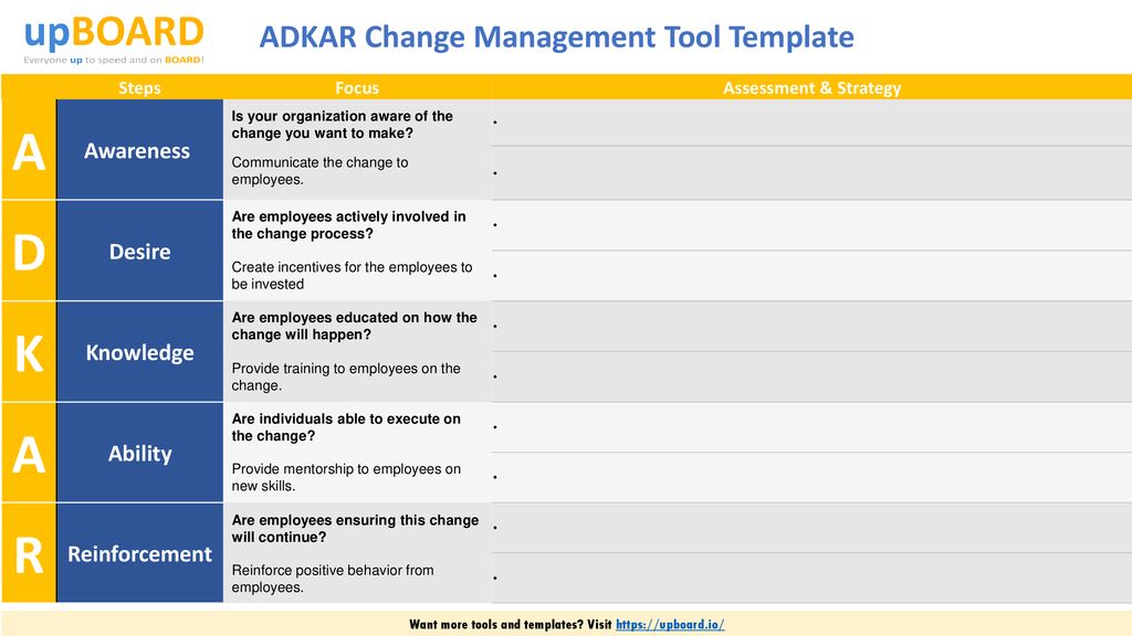 Detail Adkar Change Management Template Nomer 33