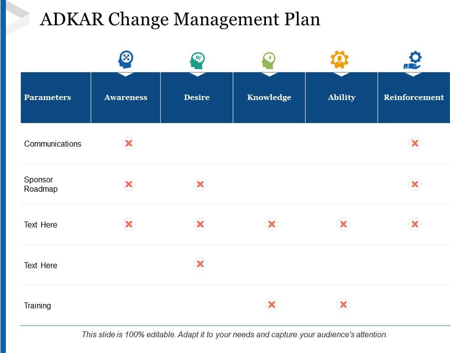 Detail Adkar Change Management Template Nomer 51