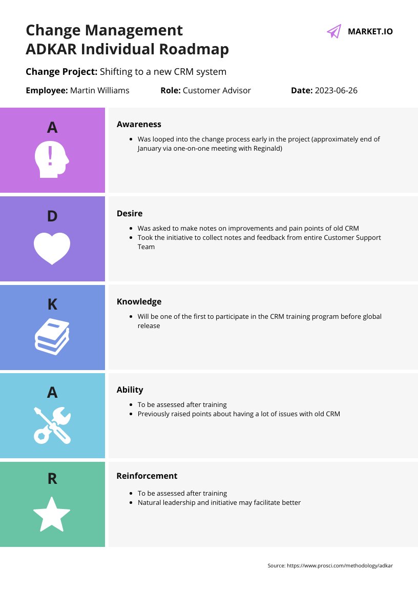 Detail Adkar Change Management Template Nomer 57