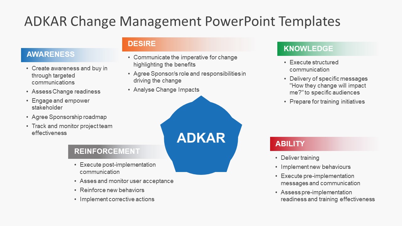 Detail Adkar Change Management Template Nomer 7