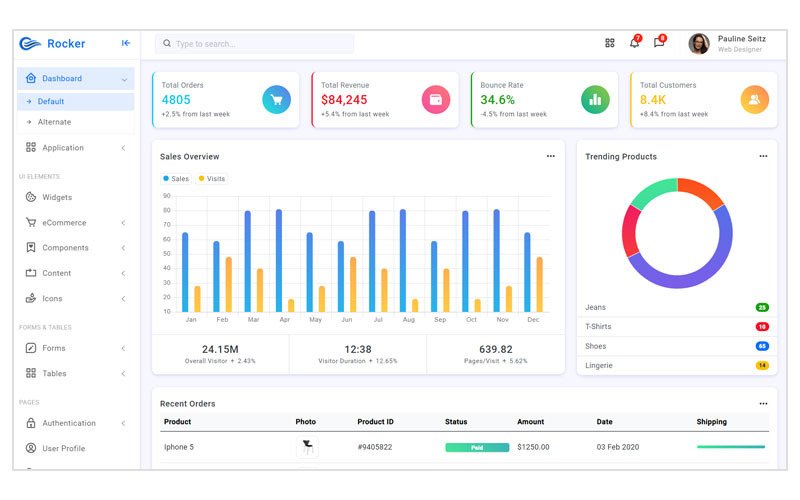 Detail Admin Dashboard Template Nomer 16