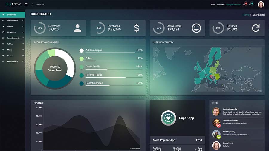 Detail Admin Dashboard Template Nomer 28