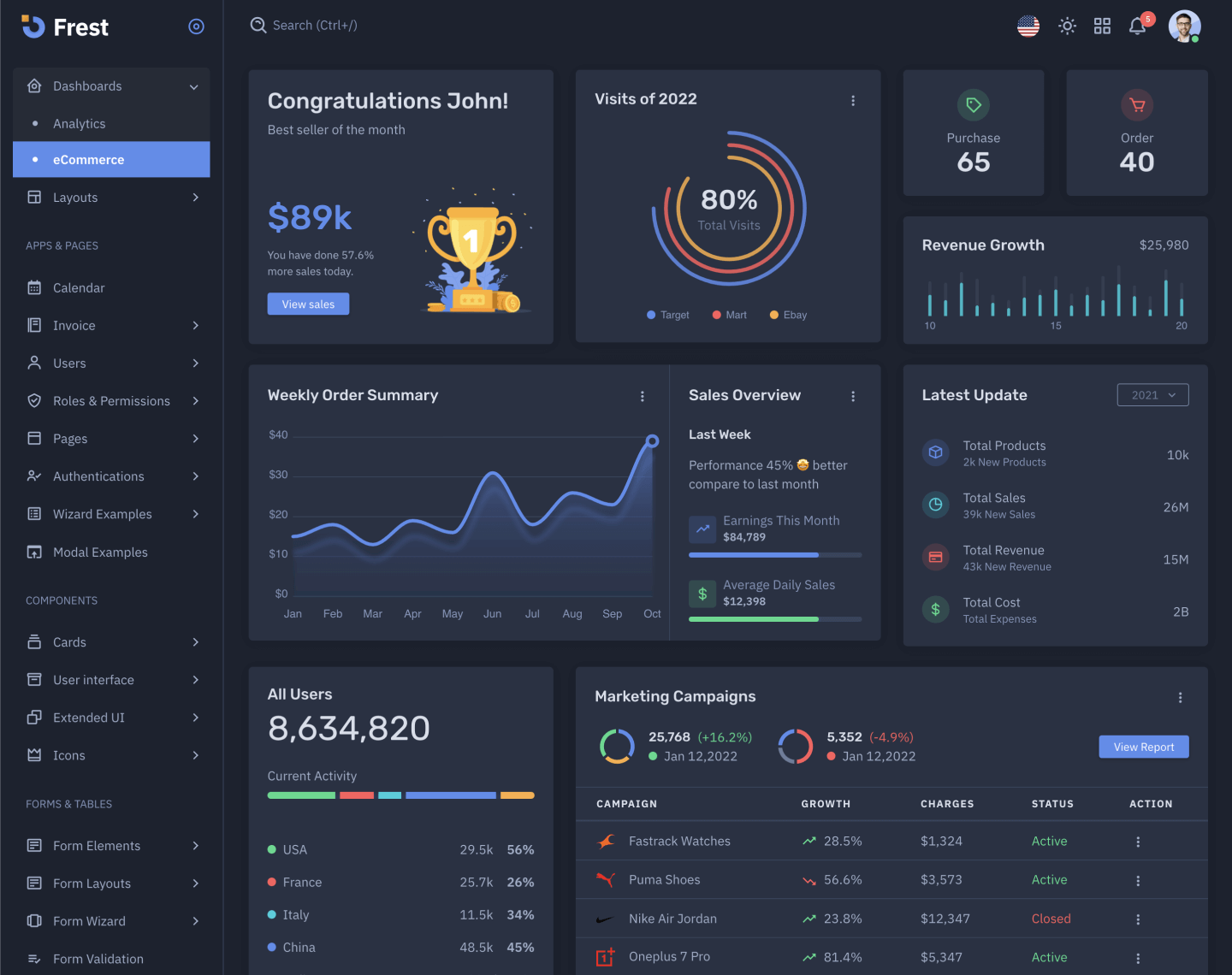 Detail Admin Dashboard Template Nomer 29