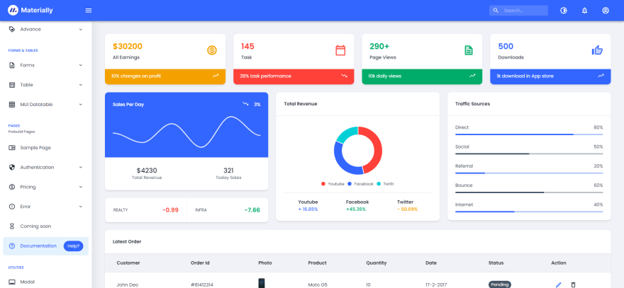 Detail Admin Dashboard Template Nomer 36