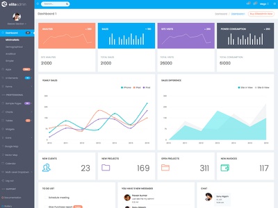 Detail Admin Dashboard Template Wordpress Nomer 18