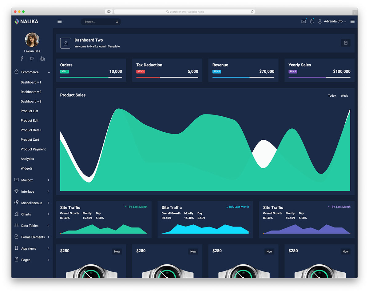 Detail Admin Dashboard Template Wordpress Nomer 49