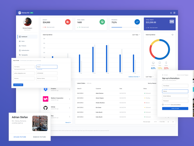 Detail Admin Page Template Free Nomer 26