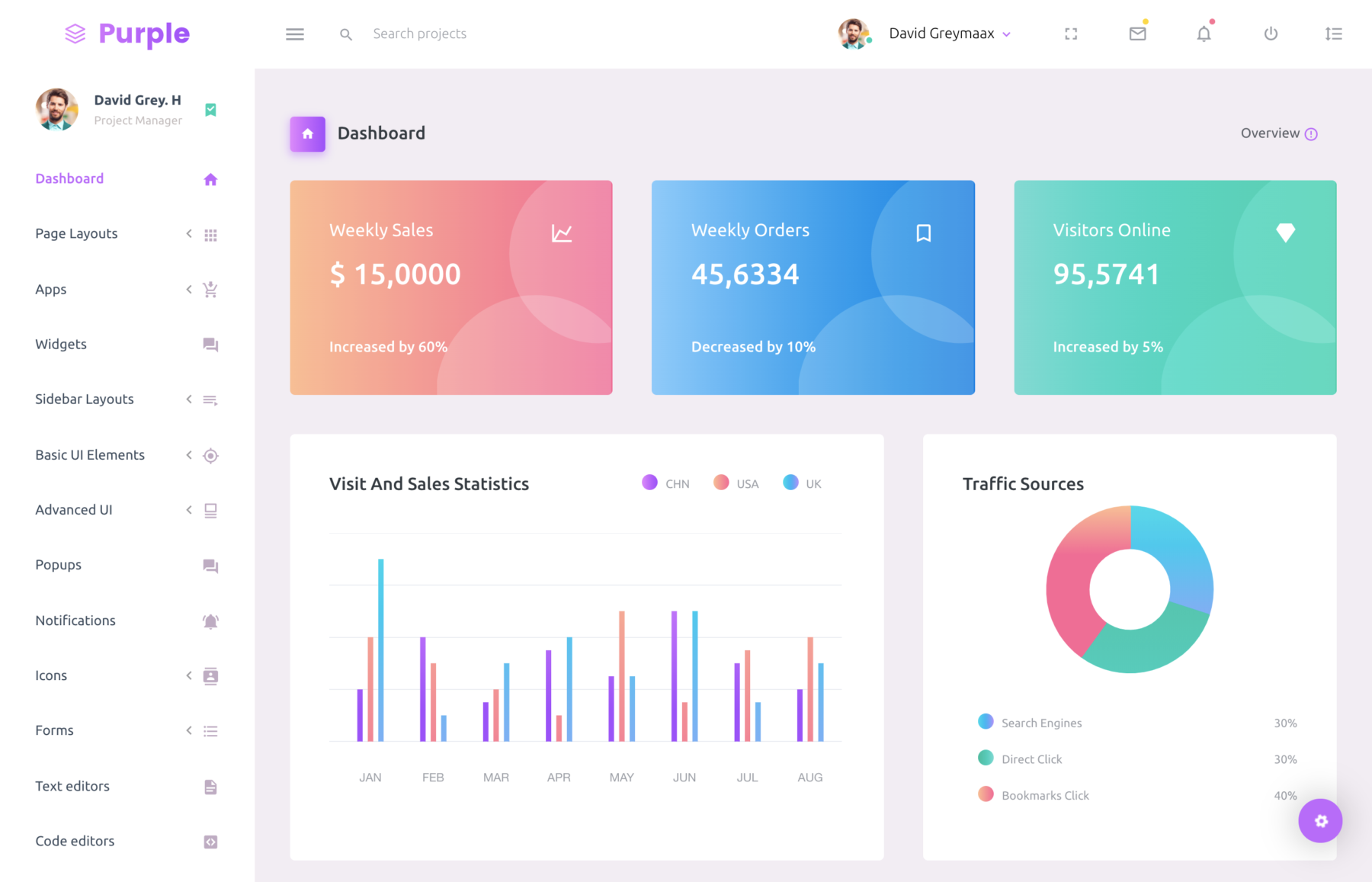 Detail Admin Page Template Free Nomer 8